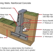 Slab Foundation